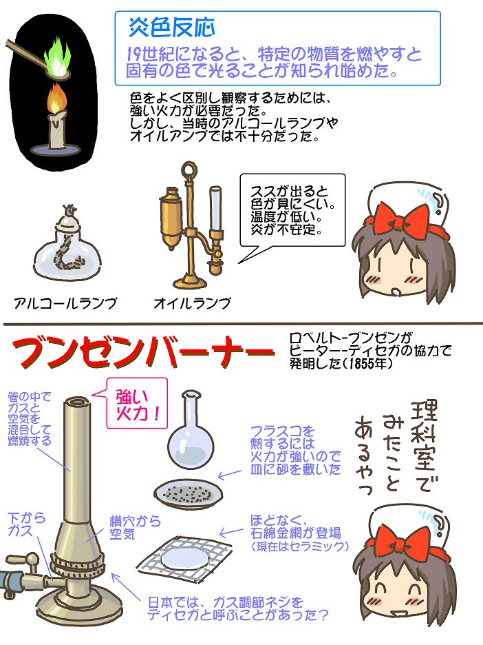 売れのこったブラウン管のおはなし。(1851)

ブンゼンバーナー 