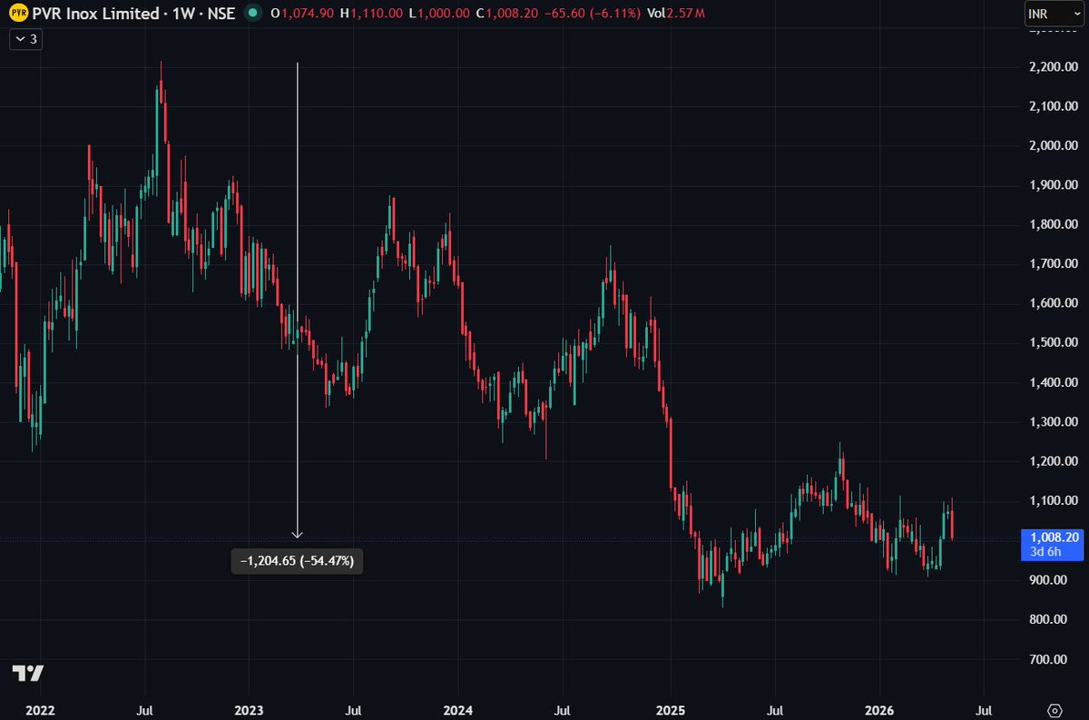 Rishabh | Compounding Alpha tweet media