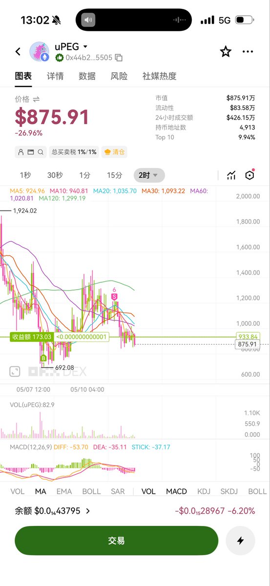 鉴于 Upeg独角兽🦄的重仓用户是一群傻逼国人，

我清掉了Upeg。