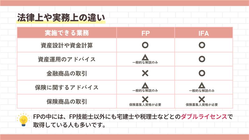 crear_fp's tweet photo. 【FPとIFAの違い💡】
似ているようで実は違う
『FP』と『IFA』
 
混同されることも多いですが、実務内容や法律上の立場には大きな違いがあります。
 
そこで今回は、この2つの職業の違いを分かりやすく解説！
 
「何が違うの？」と思っていた方は、
ぜひチェックしてみてください👍
 
#クレアール #FP https://t.co/5GAJ17LP9V