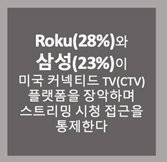 SBDinformation's tweet photo. [SBDi blog]  미국 TV 시장의 새로운 문지기: Roku와 삼성이 스트리밍 주도권을 쥔 이유   https://t.co/KghSj5vUae https://t.co/gHaZCfoL1Q