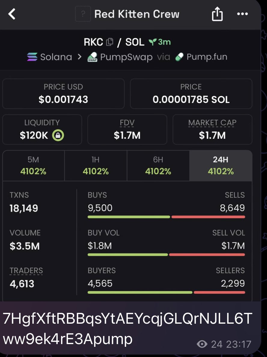 Cryptomememage's tweet photo. Called $rkc at 1.7m mc and it went to 12m mc in my free tg group 
Check my bio if you want to join https://t.co/qqcawfC7gU