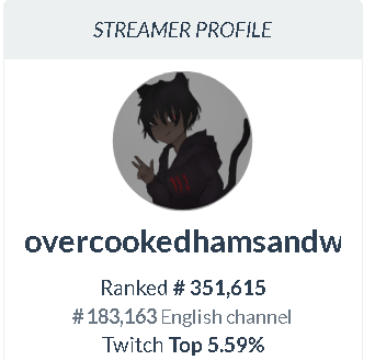 cookedhamwich's tweet photo. I saw other people doing this and holy shit :D top 6% gives me hope I can reach bare minimum top 1% https://t.co/B1KlBtuudk