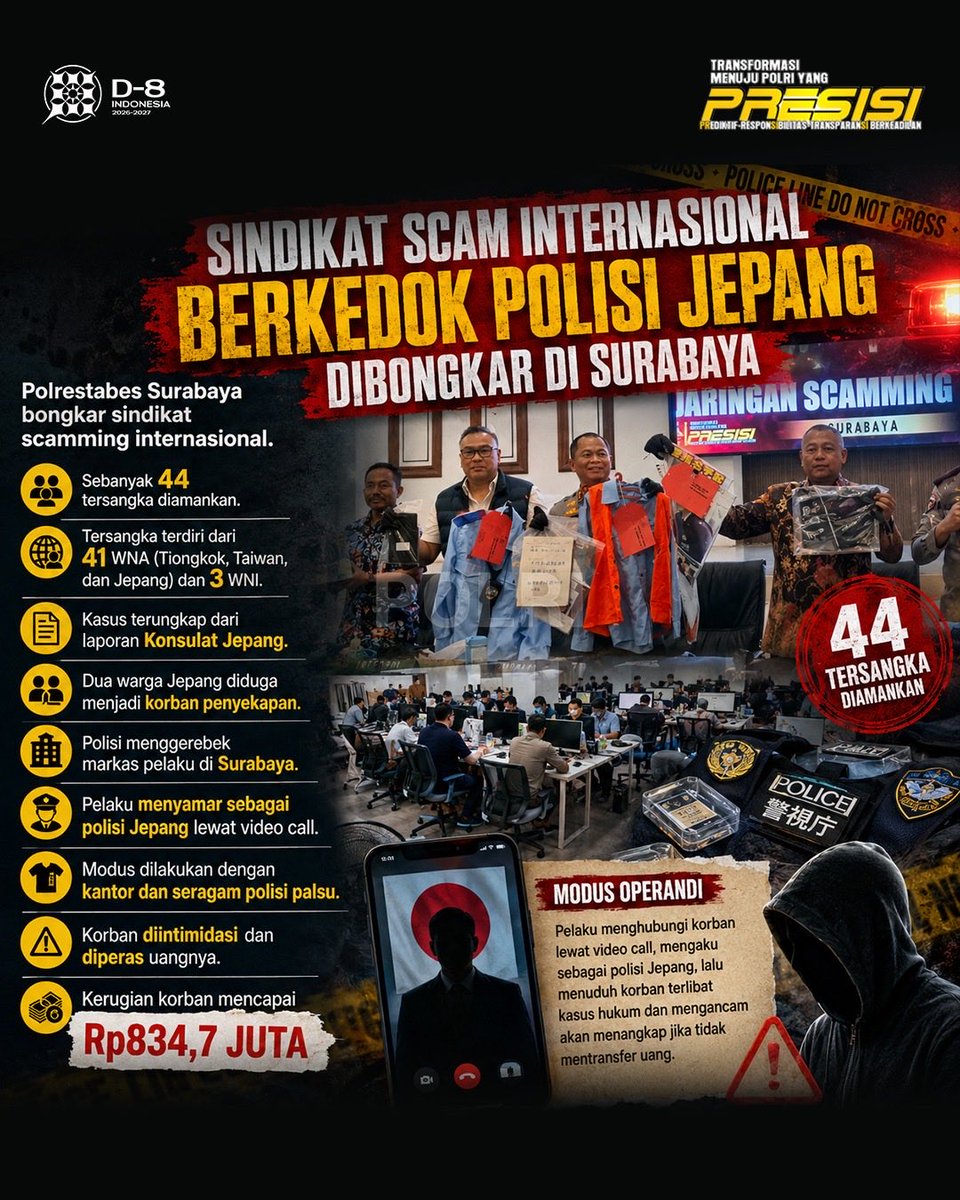 Polrestabes Surabaya mengungkap dugaan sindikat scamming internasional di Surabaya dan menetapkan 44 tersangka, terdiri dari 41 WNA asal Tiongkok, Taiwan, dan Jepang serta 3 WNI.
