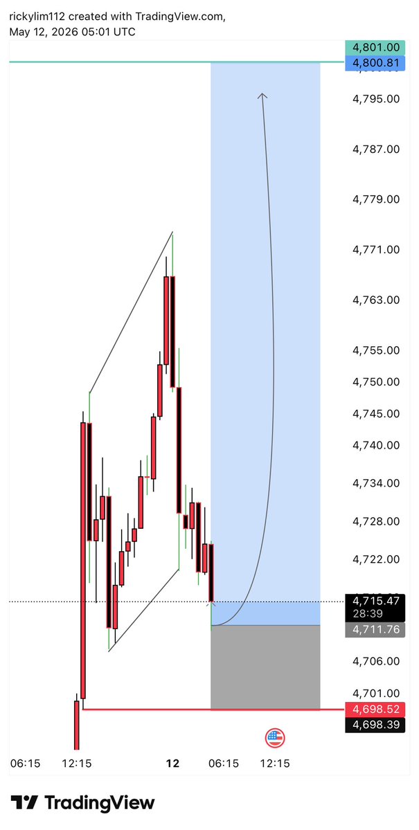 Awis_Trader tweet media