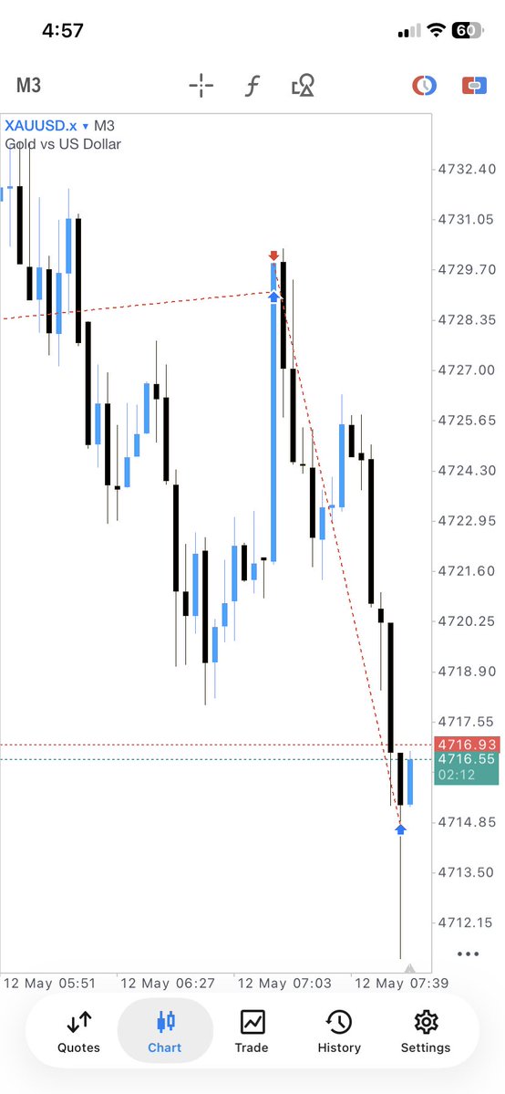 Prince Forex tweet media