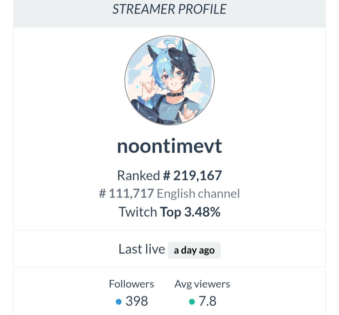 Noon ENVtuber (@NoonTime_VT) / Posts / X