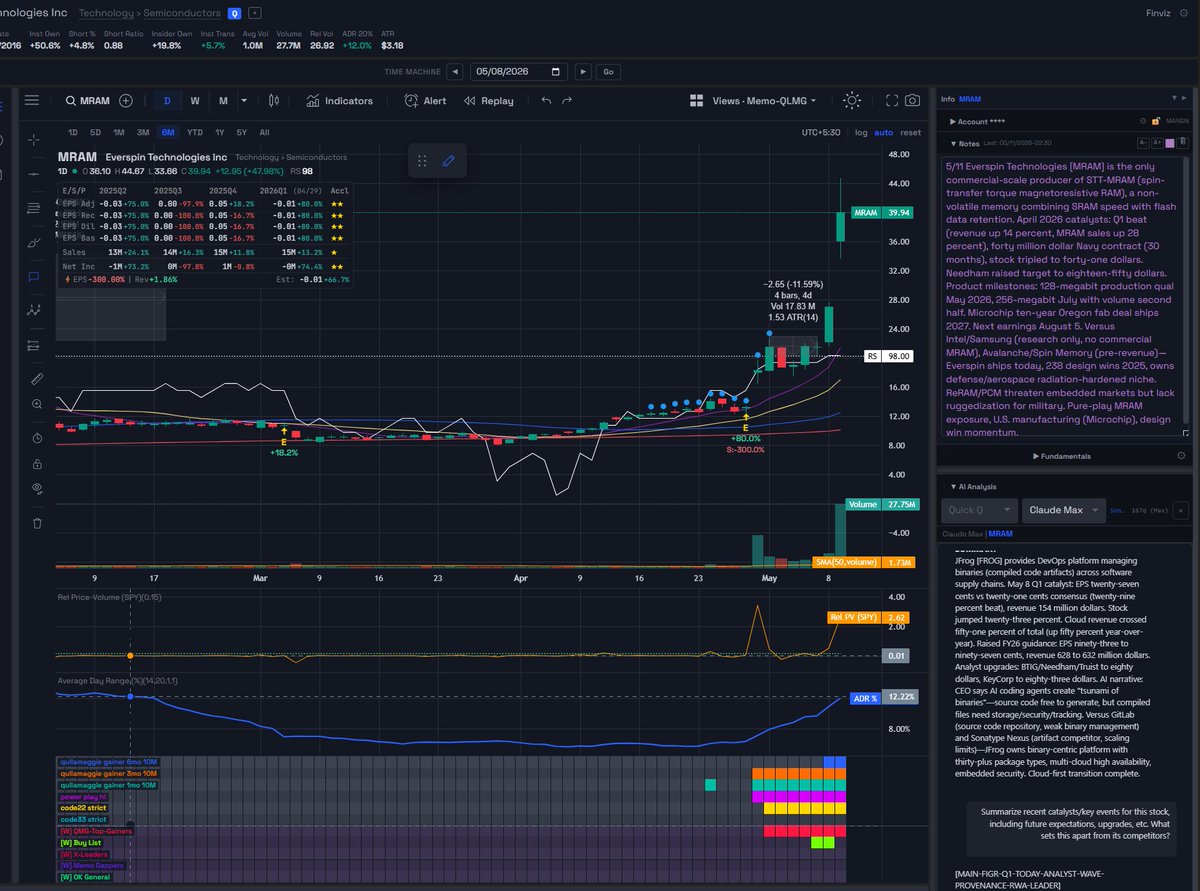 KraneWise's tweet photo. I managed to let it slip away although I saw all of the  signals: first did Ants (blue dots), then simultaneously met the Qullamaggie and PowerPlay/HTF criteria (orange, green, magenta), then did a Code22 (yellow) - I even added it to my Buy List (Green) just before the BO... I felt the FOMO after the initial BO and tried the Monday ORH but it shook me off taking the day's low then got away from me 😢@CFlanders7 I'd love to hear how you traded it if you don't mind sharing😀