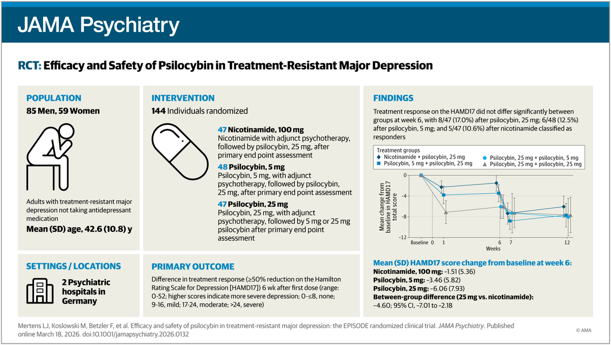 JAMA Psychiatry tweet media