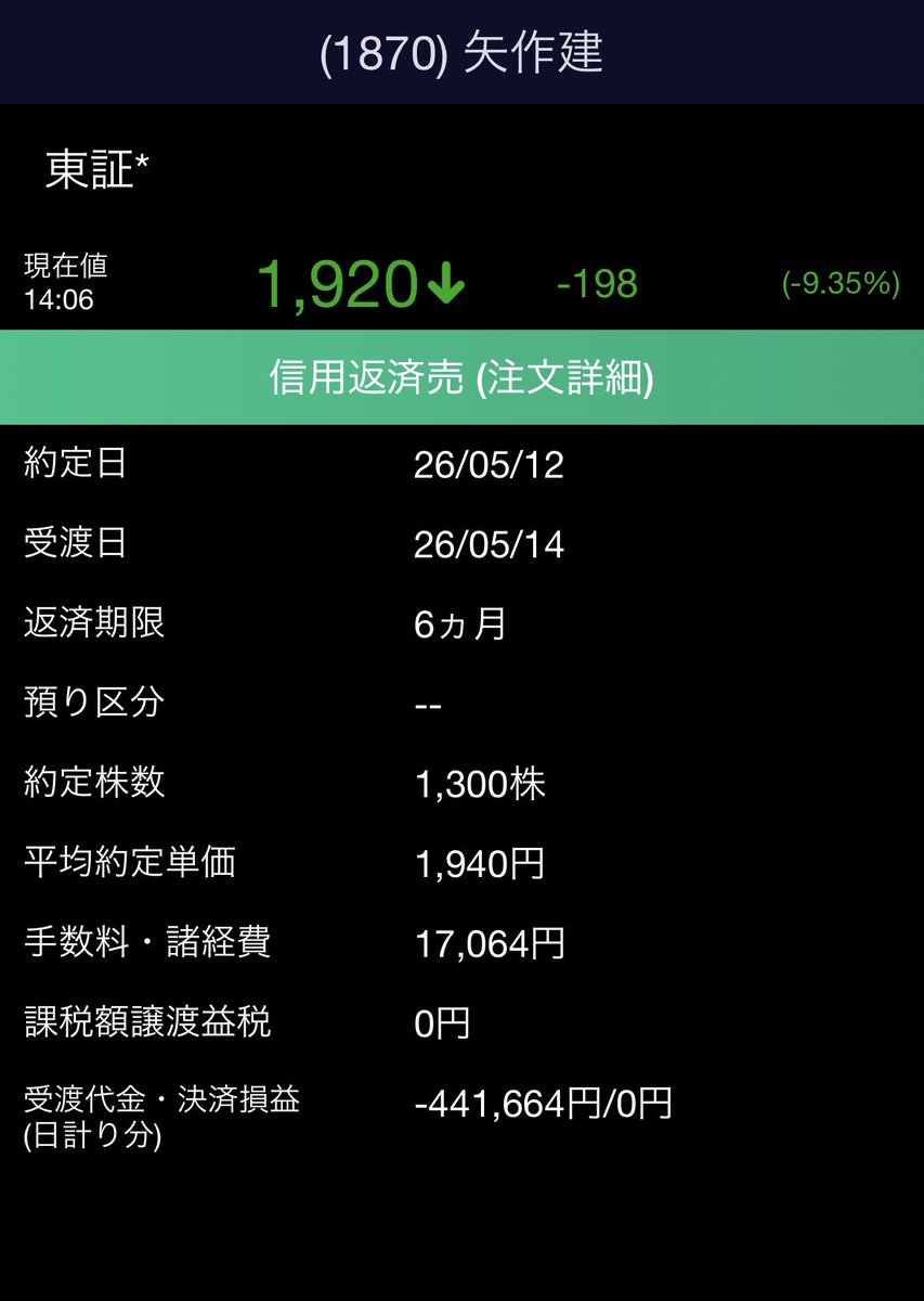 spangle_kabu's tweet photo. お金増やしてあげるって教えて貰った
矢作建設損切り2ヶ月耐えて
一回もプラ転しなかった。 https://t.co/qgq1kmftU4