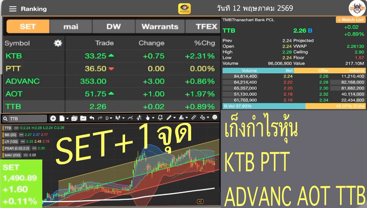 ลุงเล่นหุ้น tweet media