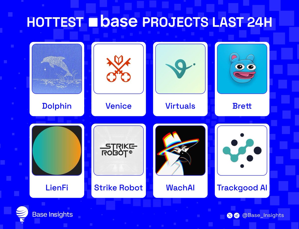 Base Insights tweet media