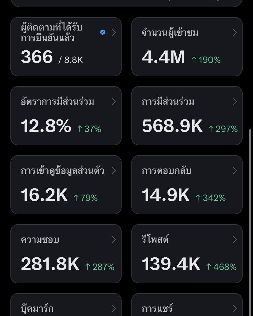 ติ๊กฟ้าป้าม่วงมาฟอลเอบีให้ครบ500คนแหน่
เอบีจะหารายได้เอาไปกินเบียร์55555555