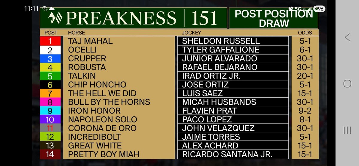 RHandicapper's tweet photo. The Preakness Stakes 151 Post Positions! https://t.co/Jli16L6Oea