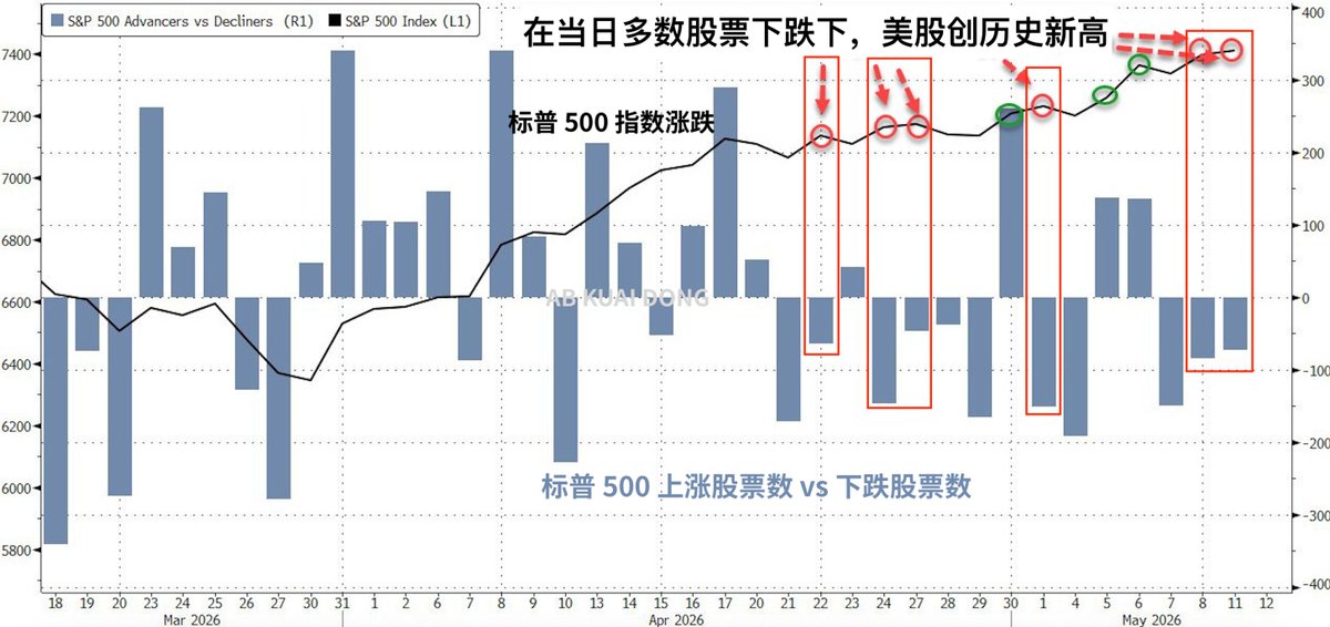 AB Kuai.Dong tweet media