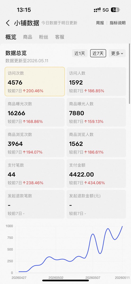 慕斯与止损 tweet media
