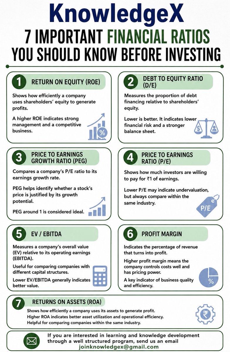 SudhirN94847744's tweet photo. 📚 Seven important Financial Ratios - https://t.co/bBMRKuDdgP