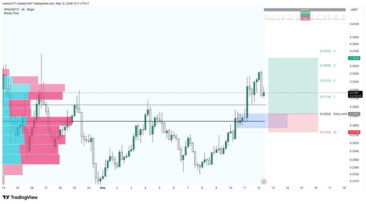 Trader Hood tweet media