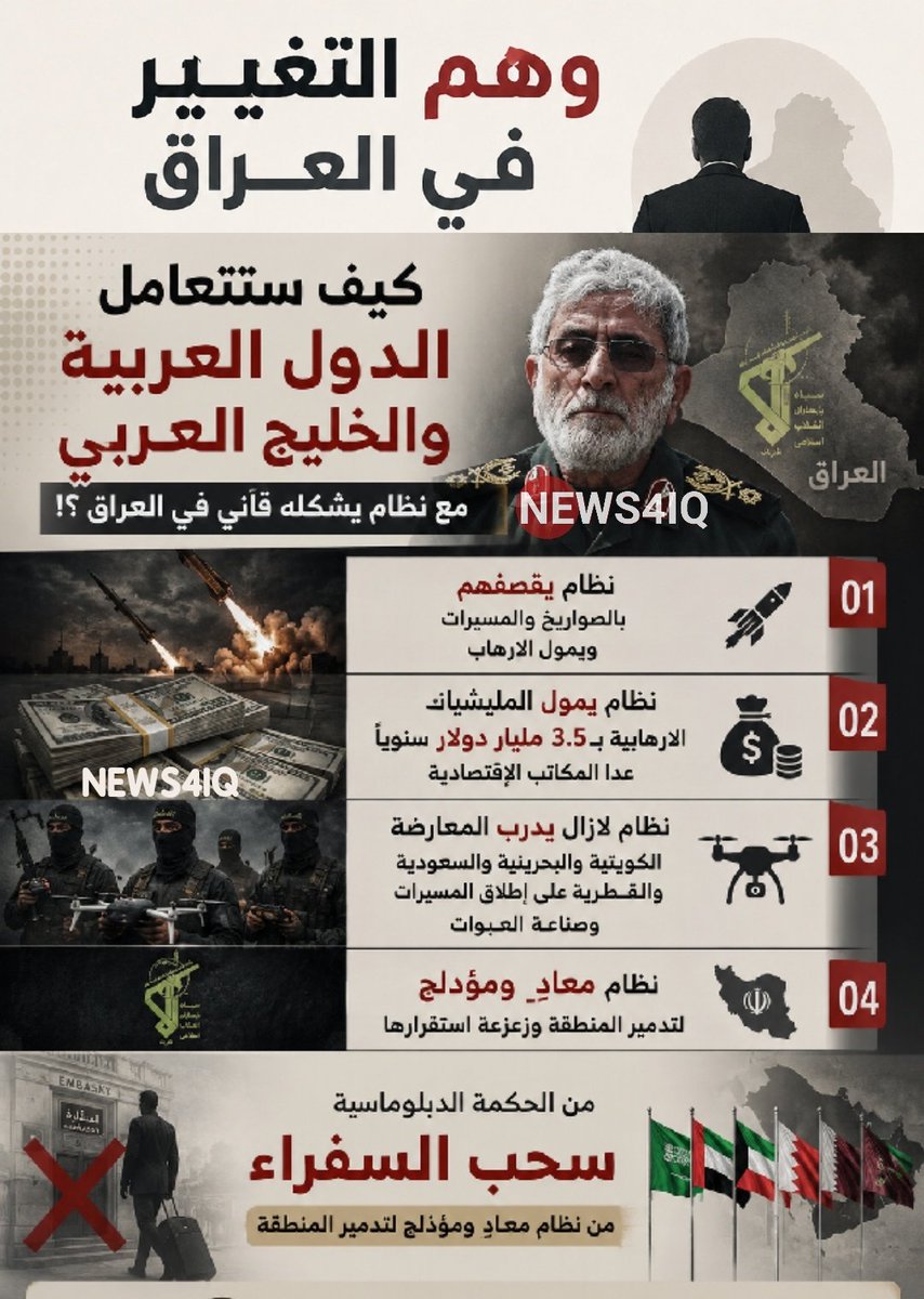 🔴كيف ستتعامل الدول العربية والخليج العربي مع نظام يشكلهُ قآاني في العراق ؟!
🔻نظام يقصفهُم بالصواريخ والمسيرات ويمول الارهاب
🔻نظام يمول المليشيات الارهابية ب3.5 مليار دولار سنوياً عدا المكاتب الاقتصادية

🔻نظام لازال يدرب المعارضة الكويتية والبحرينية والسعودية والقطرية على