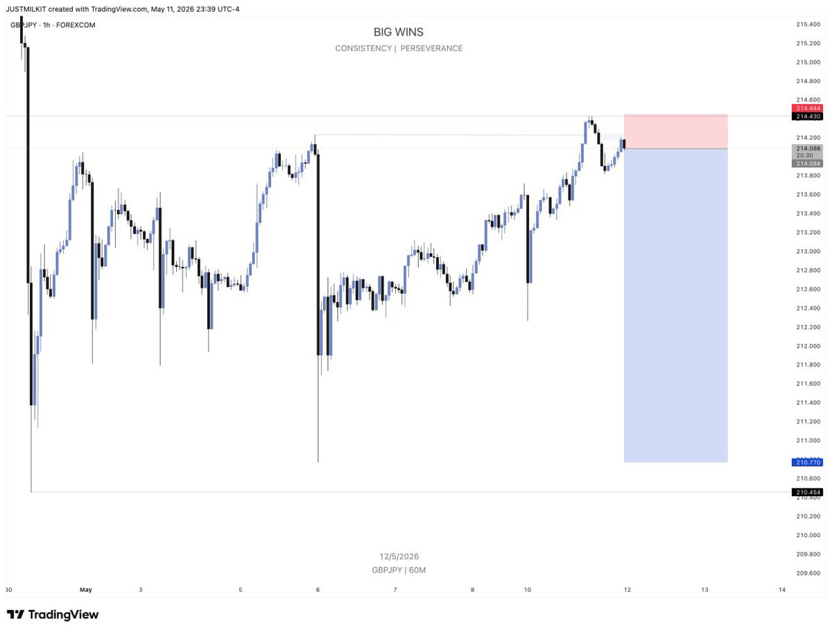 stivblues's tweet photo. $GBPJPY https://t.co/bPlsVRn06E