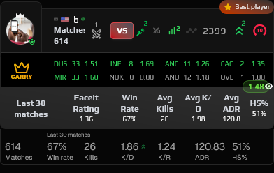 oogycs's tweet photo. @FACEIT_Darwin New Donk? https://t.co/YtdY9RbgAL https://t.co/QynuX4Z8mK