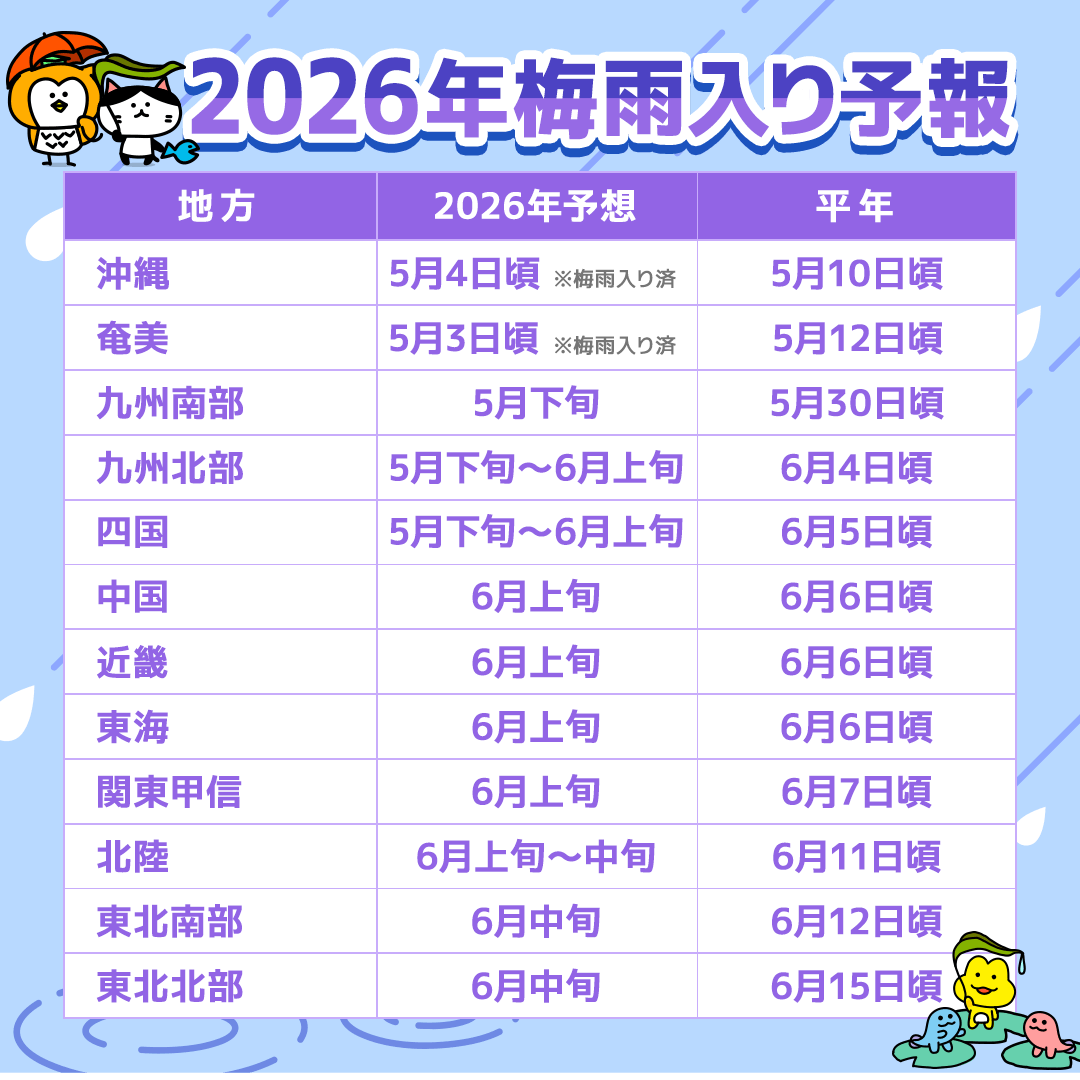 頭痛ーる:気圧予報で体調管理⛅ tweet media