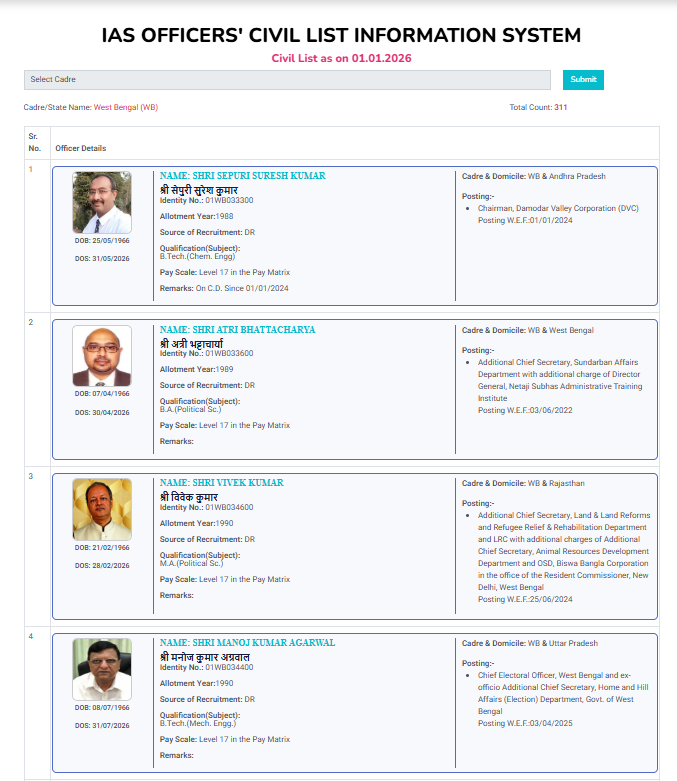 SiddAroraa's tweet photo. @Vtxt21 What liberal handles wont mention is that Mr. Manoj Kumar is the senior most IAS as on 11th May 2026 in the state. The IAS officers above him have retired (one in Feb &amp; another in Apr) &amp; The one whose retirement is on 31st May 2026 is on Central Deputation. 
Keep blaming SIR https://t.co/jagqLiOiXR