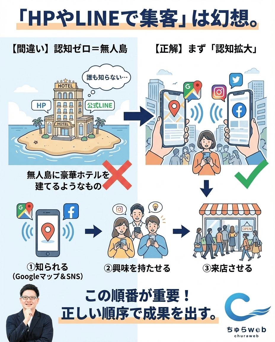 比嘉太一 | 店舗集客×AI tweet media