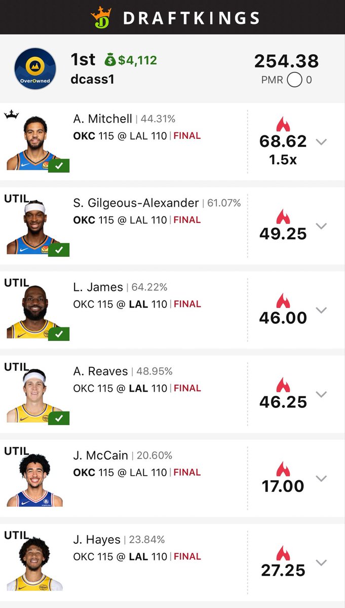 dcassdfs's tweet photo. Ajay is 🐐 #draftkings #nba #ajaymitchell https://t.co/QNUOH3uW2v