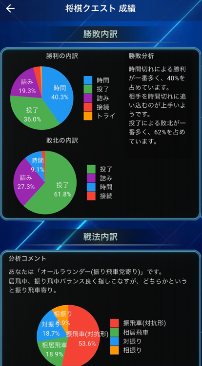 Panda_tax's tweet photo. 最近はクエストの２切れにハマっています。勝ちは時間切れ、負けは投了。これは将棋と言えるのか… https://t.co/Ovl0OJD2kh