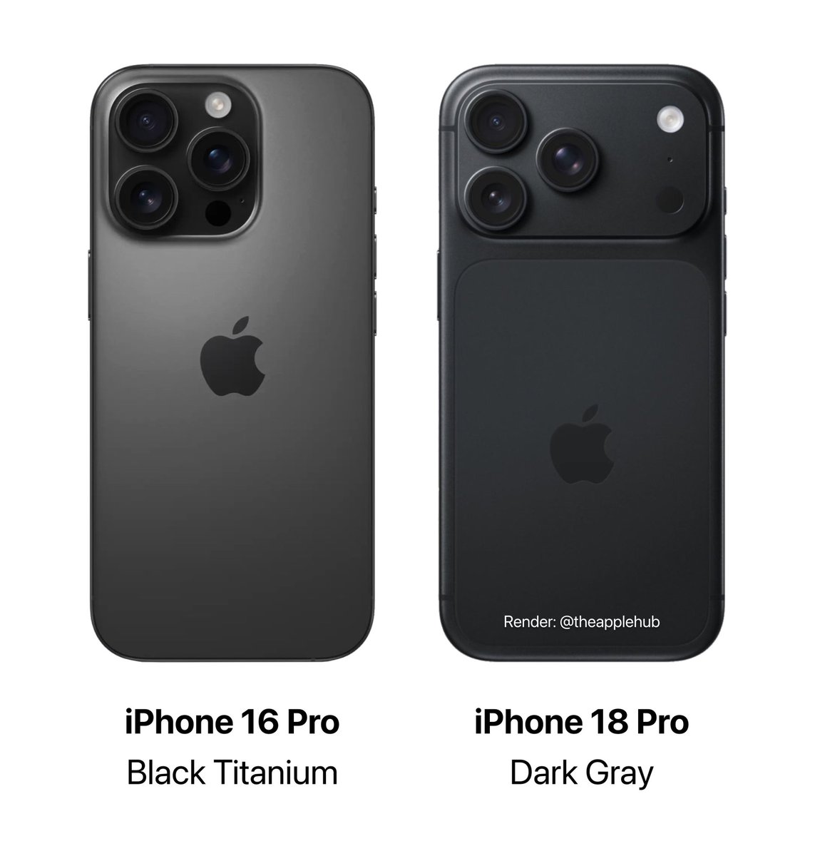 Apple Cycle tweet media