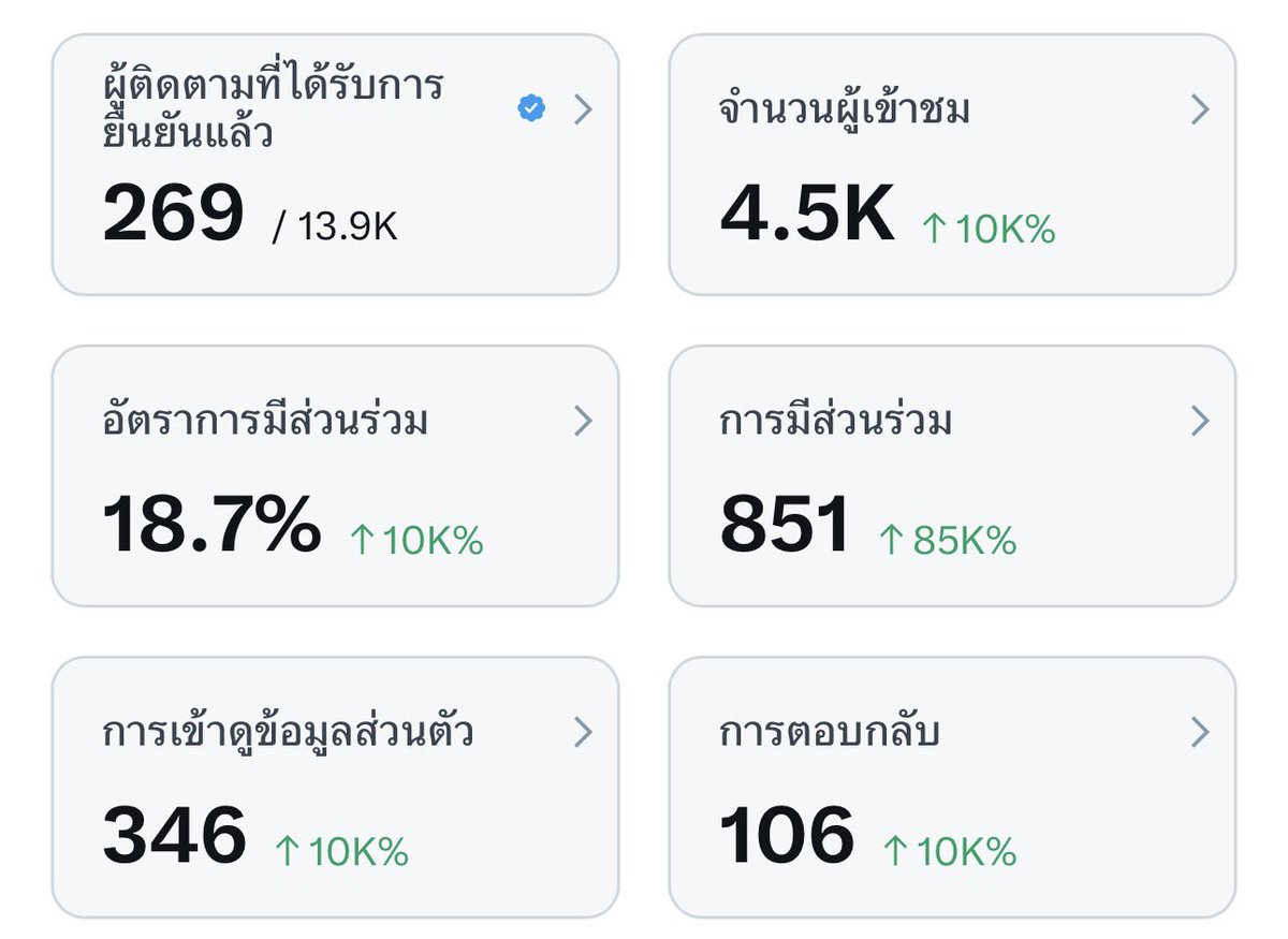 VARIN4289's tweet photo. ขาดอีกครึ่งจะครบ 500 แล้วคั้บบบ ทยอยฟอลกลับเรื่อยๆค่ะ ติ๊กฟ้าใครอยากแลกฟอลไว้เลย 🙌🏻🍒✨

#ติ๊กฟ้า #แลกติ๊กฟ้า #ติ๊กฟ้ามหานคร https://t.co/yVGoQQiZVz