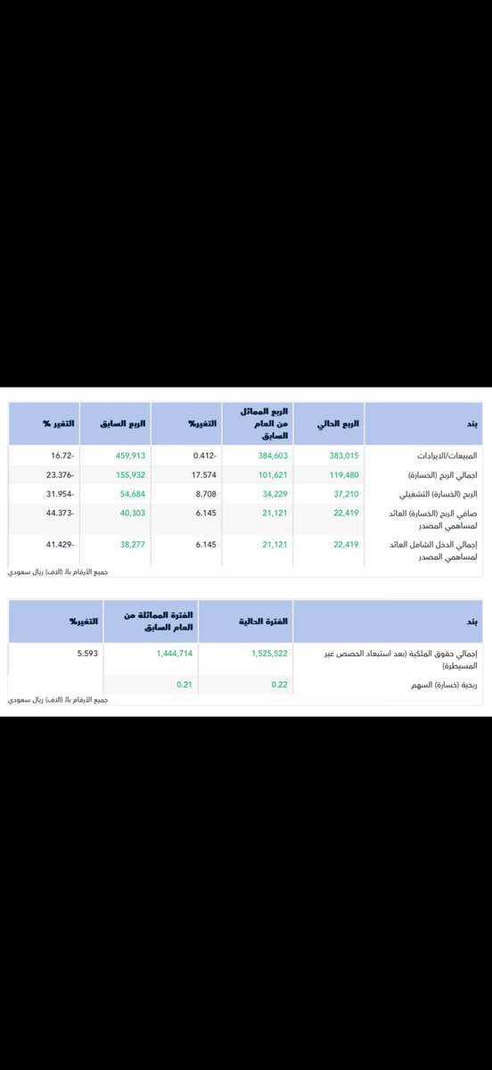 oad_x2's tweet photo. @hamoood_1974 @amfforever ابو عايد كيف تشوف اعلان الخزف 🌹 https://t.co/fChHpM8pvA