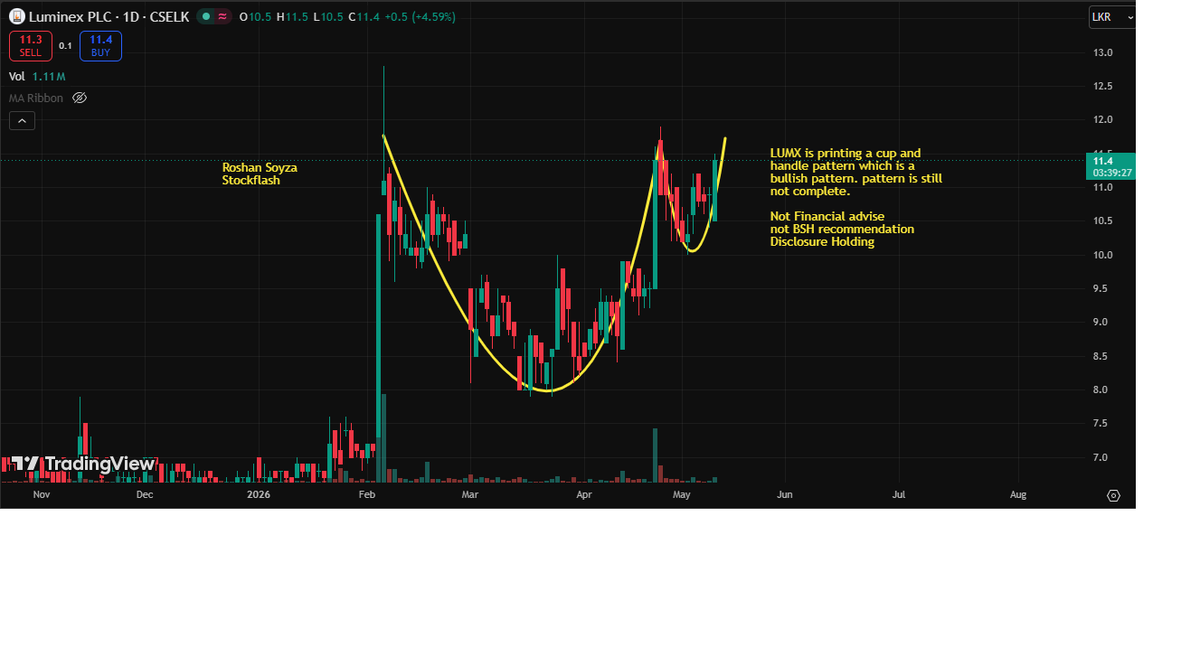 Stockflash88's tweet photo. https://t.co/uvkIFHzl55