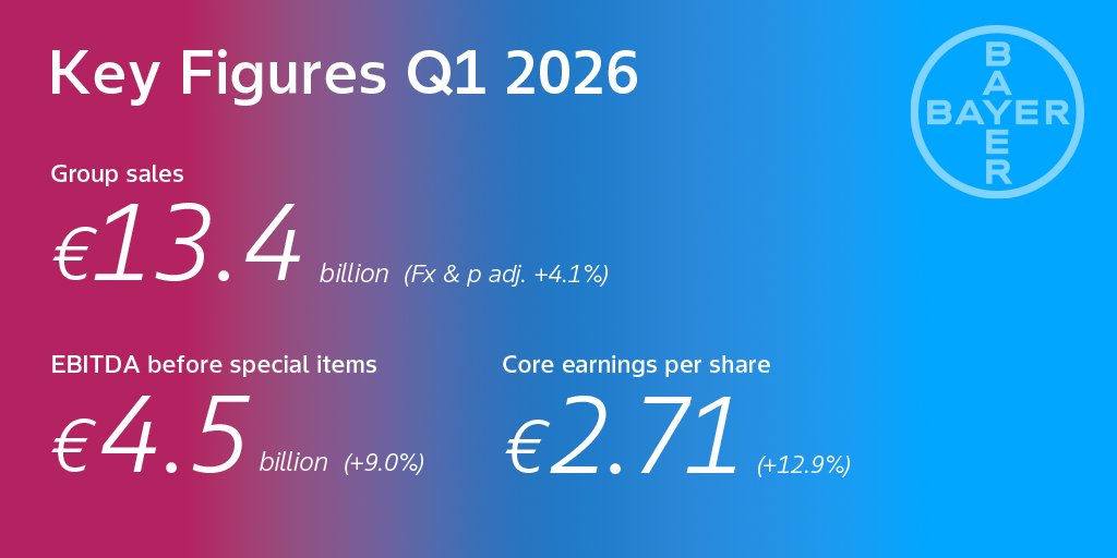 Bayer AG tweet media