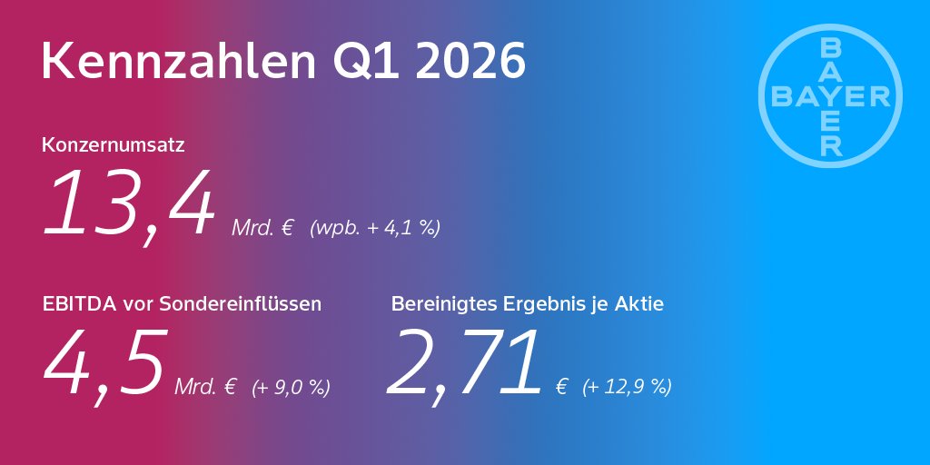 Bayer im Dialog tweet media