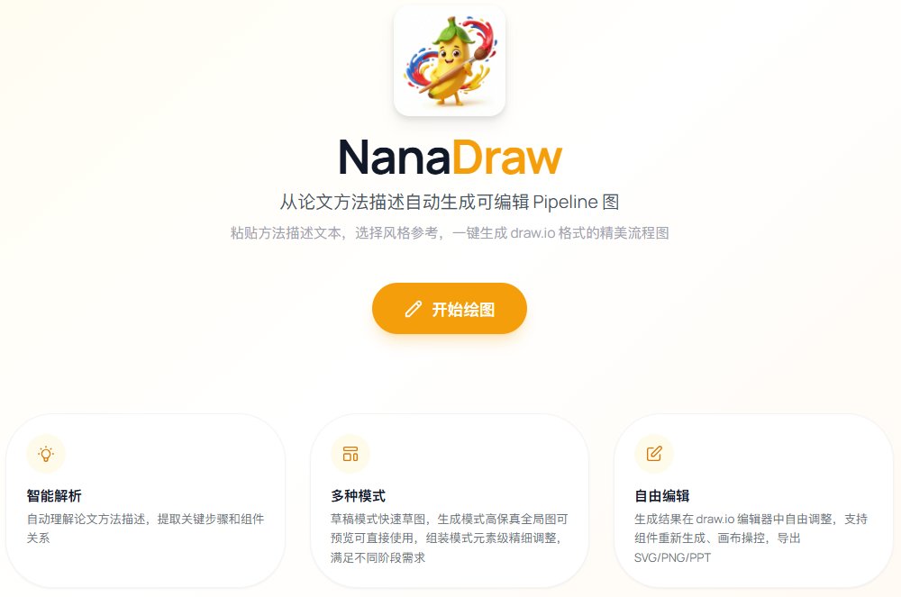 OpenDataLab_AI's tweet photo. 🎉 Introducing NanaDraw – your AI-powered scientific diagram maker!
Generate editable, publication-ready flowcharts, architecture diagrams, and illustrations in 5 minutes with simple text prompts.
✅ 4 smart modes: Auto/Draft/Generate/Assemble
https://t.co/VxaEvqWti8 https://t.co/3kP8JTRjvh