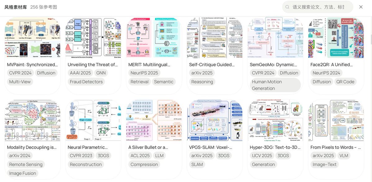 OpenDataLab_AI's tweet photo. 🎉 Introducing NanaDraw – your AI-powered scientific diagram maker!
Generate editable, publication-ready flowcharts, architecture diagrams, and illustrations in 5 minutes with simple text prompts.
✅ 4 smart modes: Auto/Draft/Generate/Assemble
https://t.co/VxaEvqWti8 https://t.co/3kP8JTRjvh