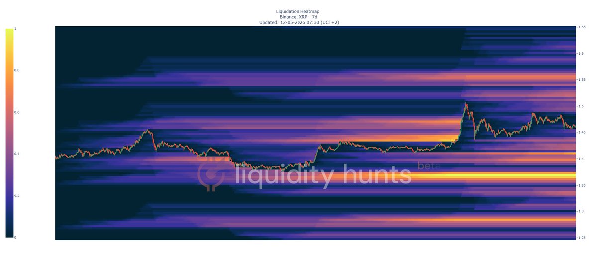 LiquidityHunts's tweet photo. #XRP $XRP #liquidityhunts heatmaps.  A lot of liquidity to the downside even though it looks like wants to break up. https://t.co/1cvhBw5zW8