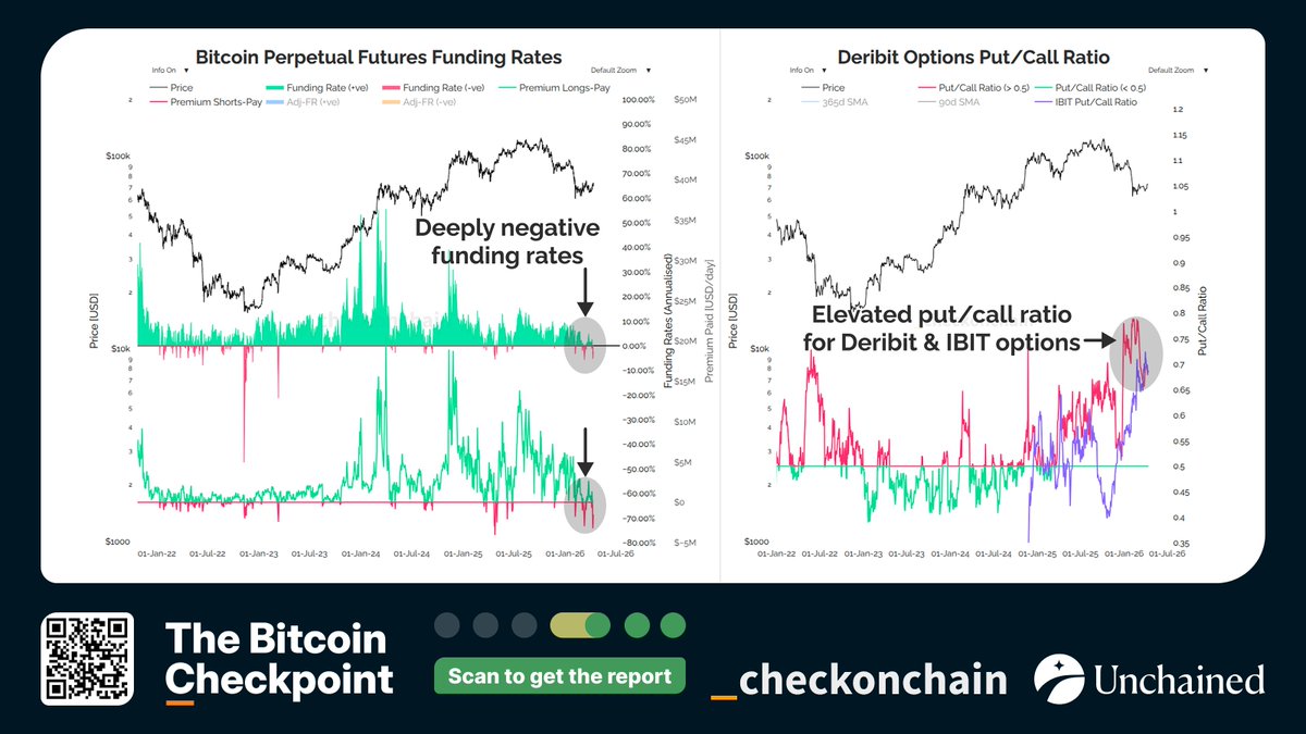 _Checkonchain tweet media