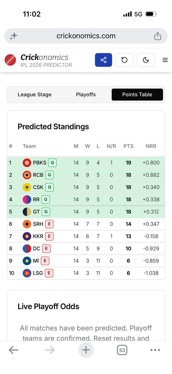 somanived's tweet photo. Kinda insane that it is possible that some team can not make it to the playoffs despite getting to 18 points!! https://t.co/qmo9YByXNM