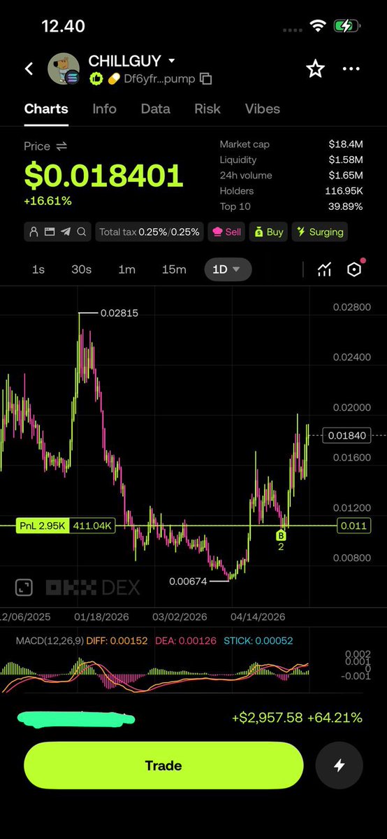 Crypto Ndo! 🇮🇩 tweet media