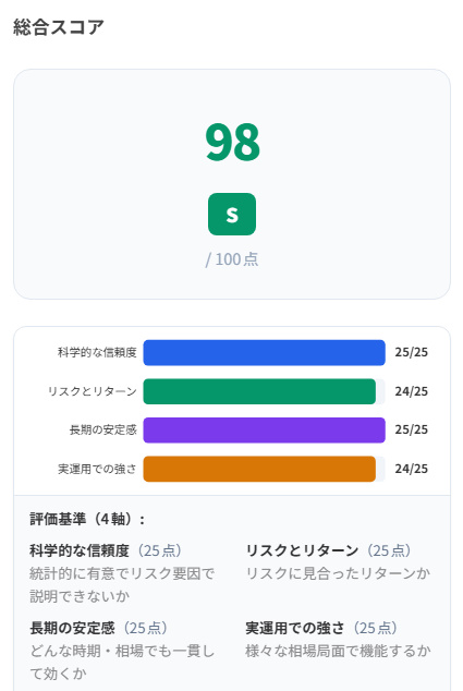 AI_datalab's tweet photo. 株の論文探索を毎日してたら大当たりが見つかった。 https://t.co/7VSx8W3z11