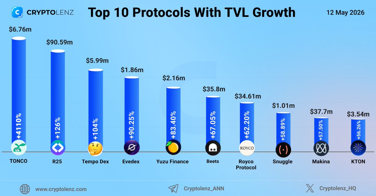Cryptolenz tweet media
