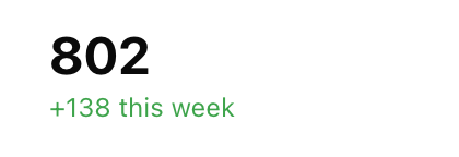 lincolnliup's tweet photo. We hit 800+ vetted UGC creators on our closed beta @newwave_ai today.

Three days ago: 700
A week ago: 600

We'll be rolling out more access and campaign opportunities as we keep iterating on the platform, making tech UGC ecosystem better for both brands and creators.

To everyone who's DM'd me, I'll get back to you by end of week. 🙏