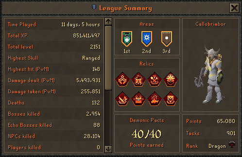 BrightBarkCal's tweet photo. Took a super long break to play the Demonic pacts league. Had a great time as always and reached dragon again 👊🏻 Back to the SoD grind today - looking forward to sharing new updates with you all ♥️ #osrs #indiedev #demonicpacts https://t.co/Ohj9zHdYzG