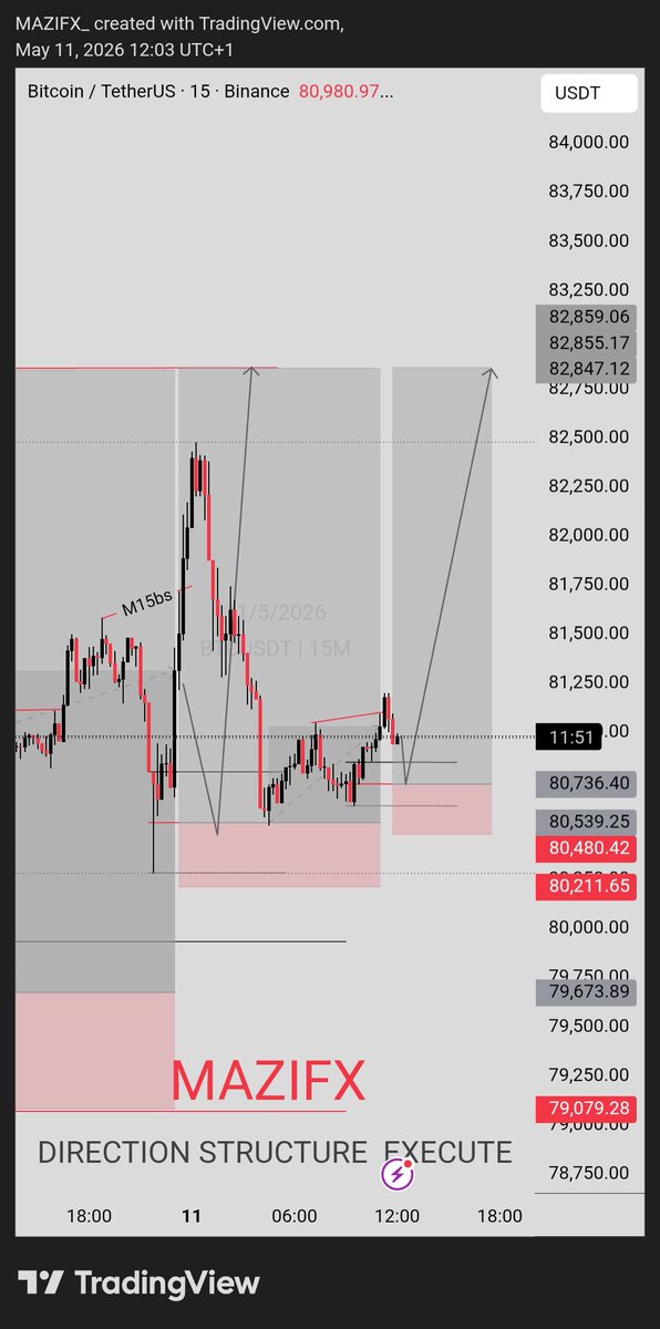 MAZI-FX❤️🖤📉📈 tweet media