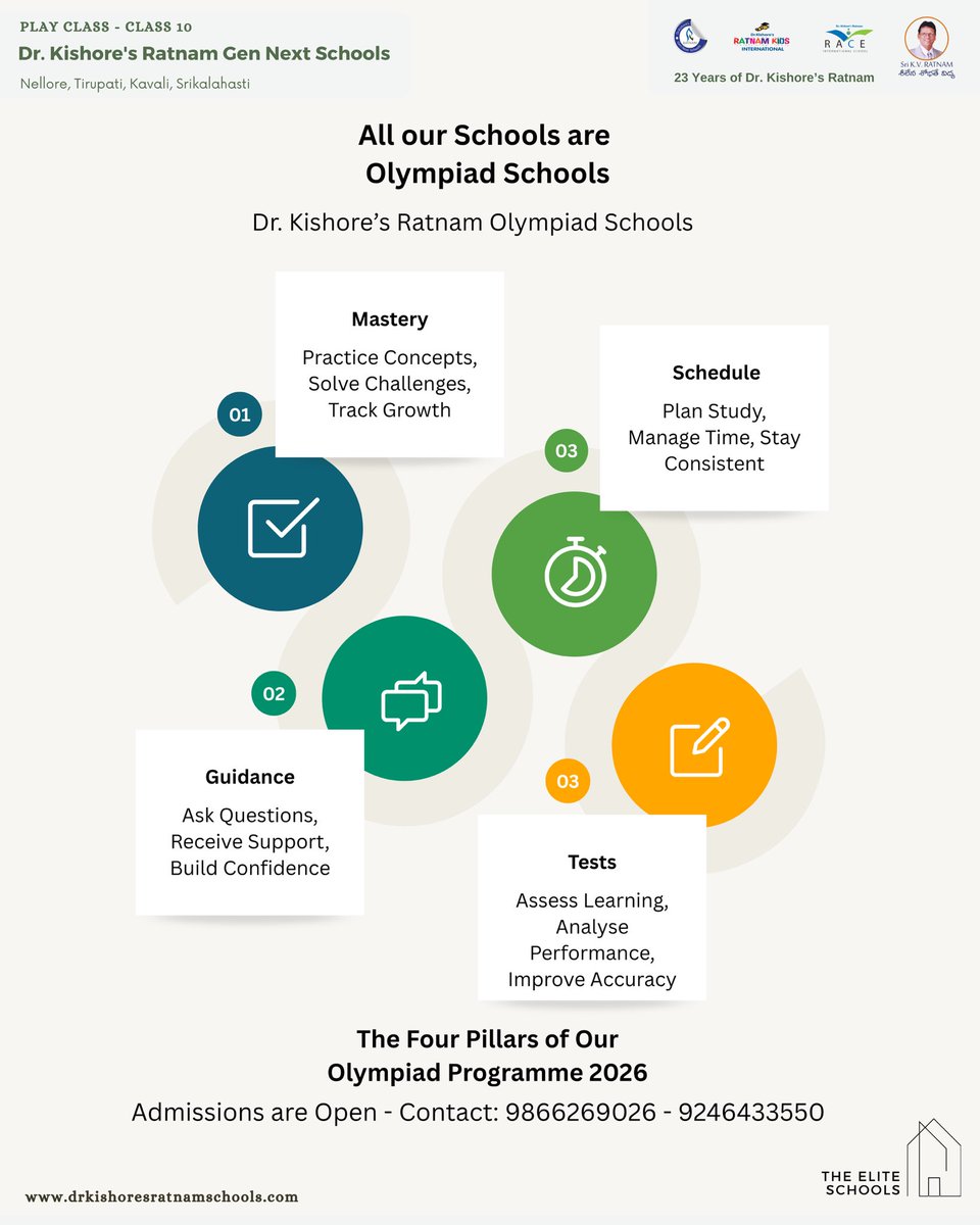 drkishores's tweet photo. OLYMPIAD PROGRAMME 2026
All the Schools of Dr. Kishore’s Ratnam are now … OLYMPIAD SCHOOLS

The FOUR PILLARS:
MASTERY: Practice Concepts, Solve Challenges, Track Growth
GUIDANCE: Ask Questions, Receive Support, Build Confidence
SCHEDULE: Plan Study, Manage Time, Stay Consistent
TESTS: Assess Learning, Analyse Performance, Improve Accuracy

#DrKishoresRatnam #Olympiad #DrKishoresRatnamOlympiadSchools
 #ExperientialLearning #FieldTrips​ #Activities​ #Events​#Competitions​ #Knowledge​ #Fun​  #Nellore​ #Tirupati​ #Srikalahasti​ #Kavali​  #Education​ #NEP2020InAction​ #School​ #Education​ #NEP2020​ #GrowthMindset​​ 
 
https://t.co/o1MlIDS1Zk
23 Years of Dr. KISHORE’S RATNAM SCHOOLS ~ 23 Years of Nurturing Growth Mindset in Education.