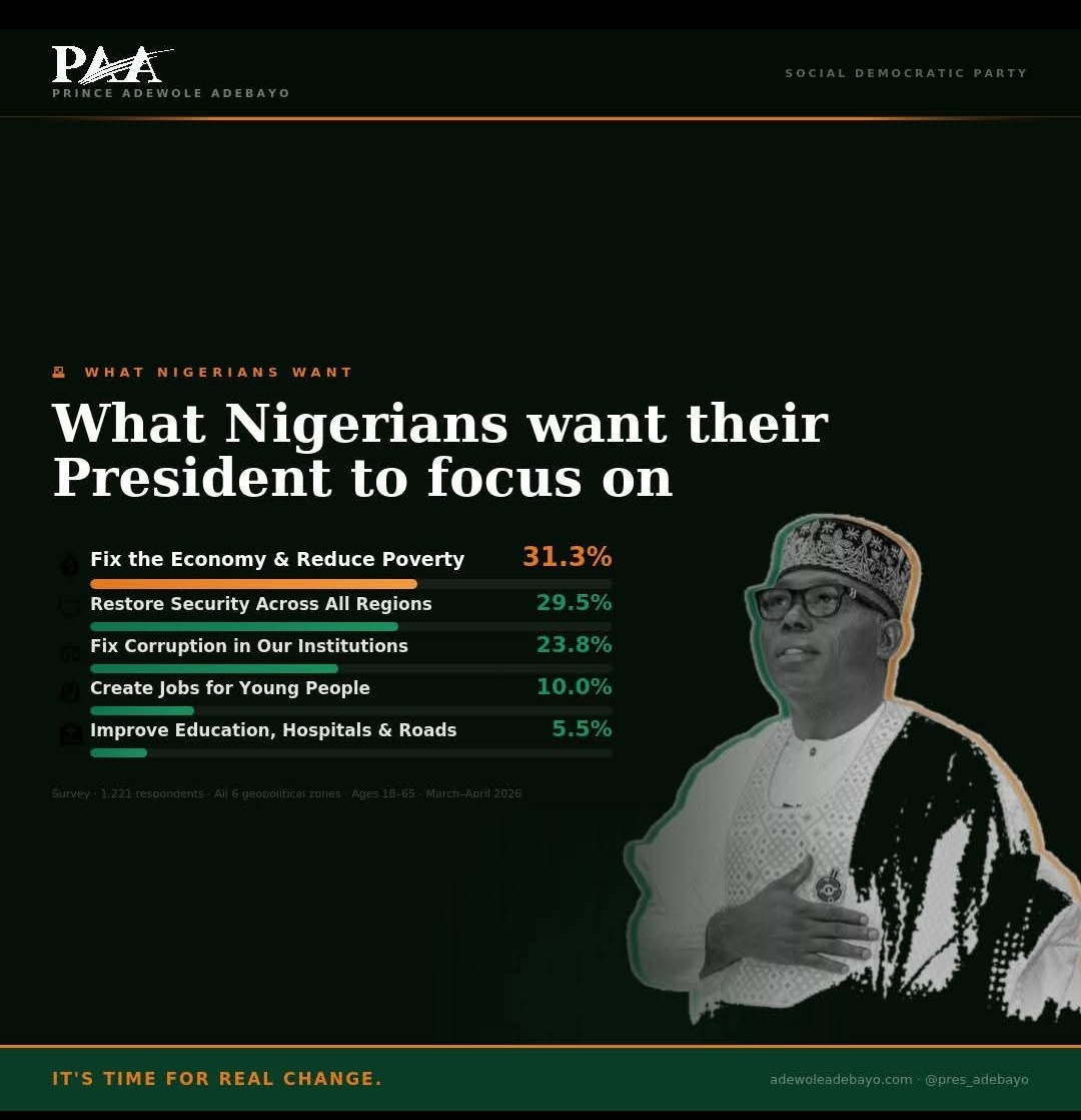Prince Adewole Adebayo State Tour. tweet media
