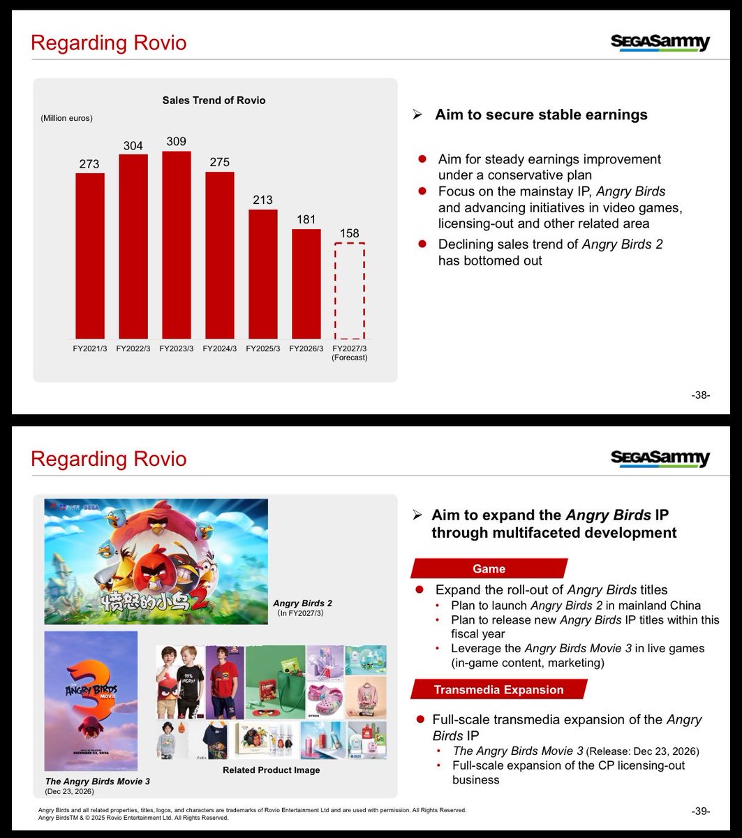 Angry Birds Network tweet media